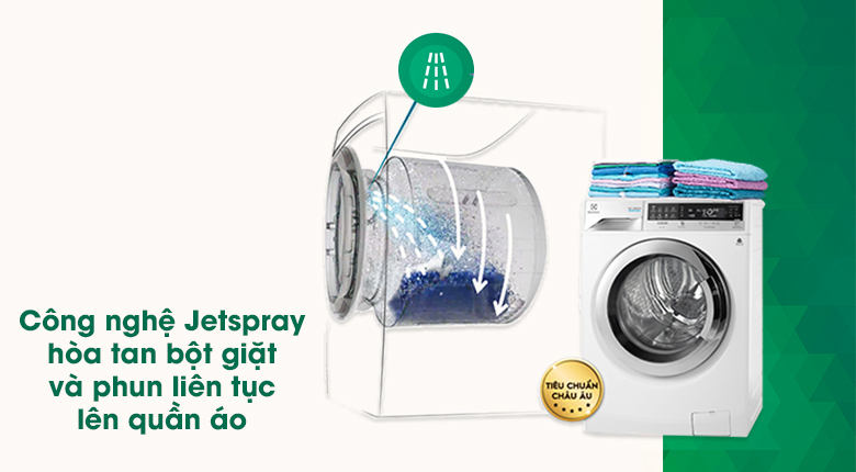 Công nghệ Jetspray - Máy giặt sấy Electrolux inverter 11 kg EWW14113