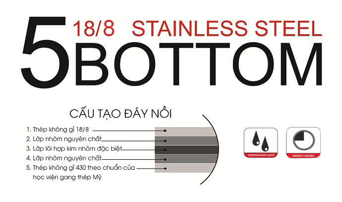 Bộ nồi Smart Cook SM1496