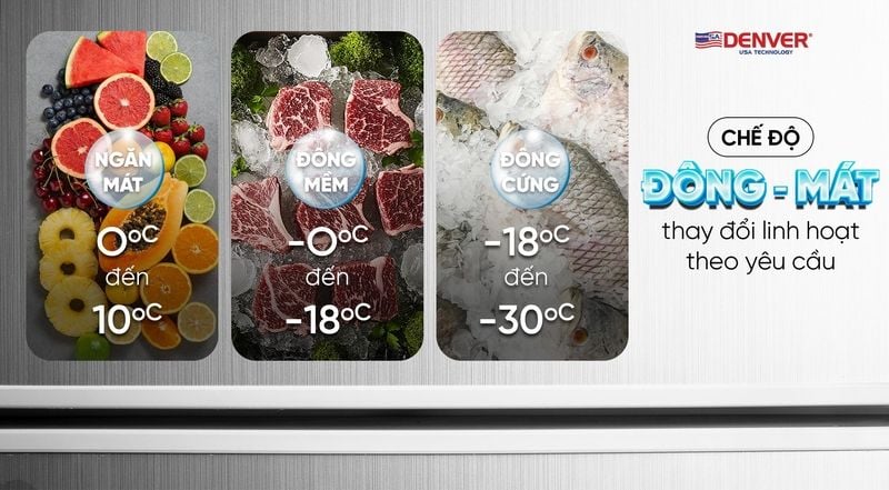 Chuyển đổi Đông - Mát linh hoạt