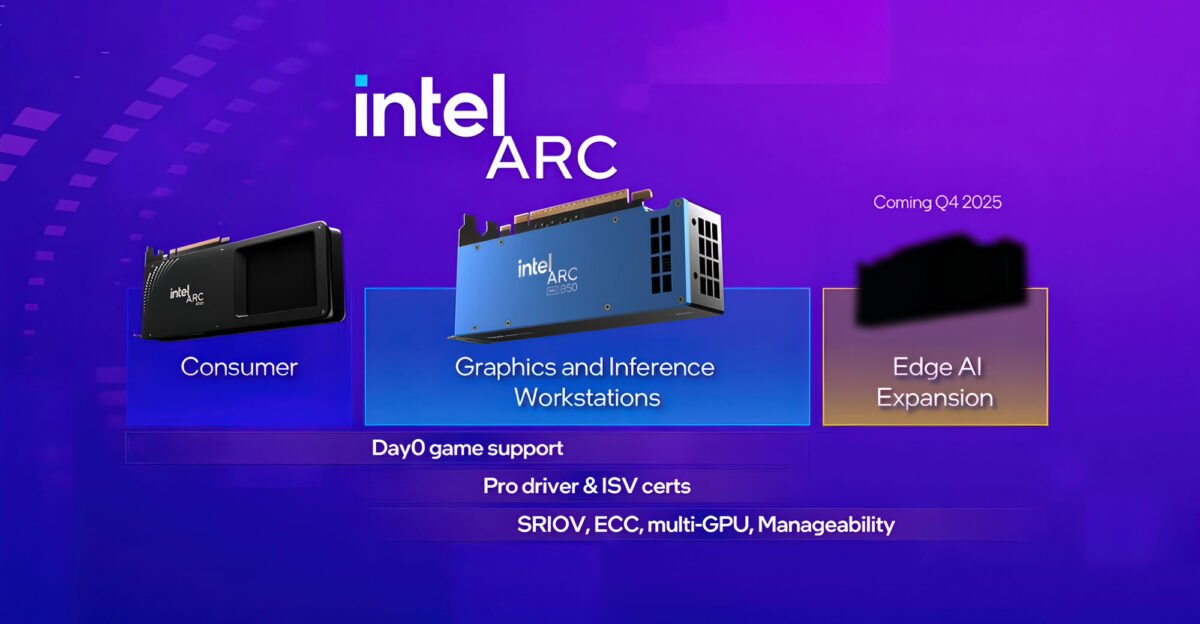 GPU Arc mới dành riêng cho hệ thống edge