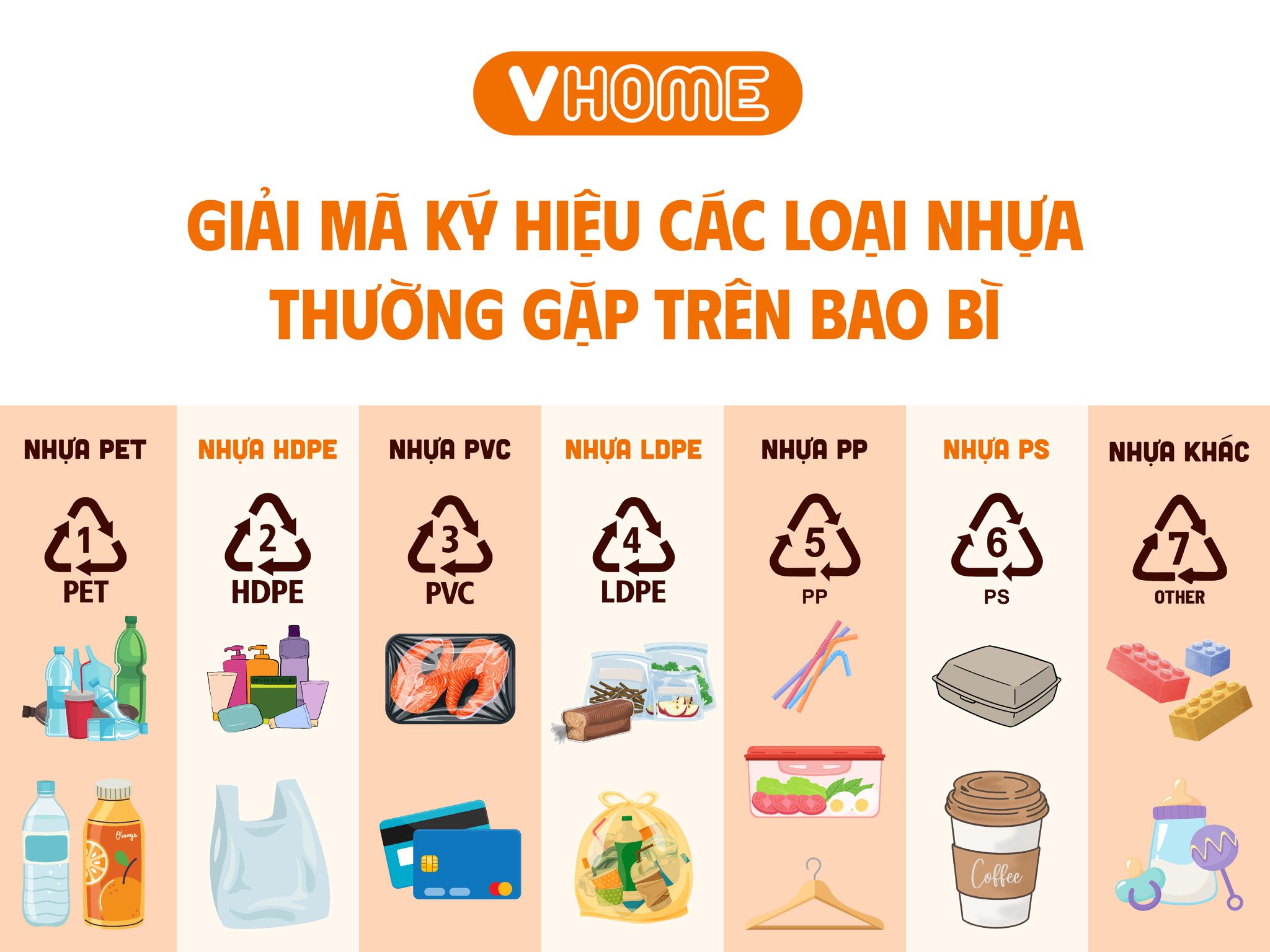 GIẢI MÃ KÝ HIỆU CÁC LOẠI NHỰA THƯỜNG GẶP TRÊN BAO BÌ SẢN PHẨM