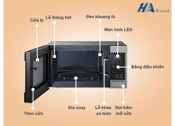 Bộ phận lò vi sóng samsung