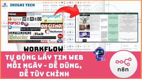 Xây dựng hệ thống thu thập và chọn lọc bài viết tự động mỗi ngày bằng n8n: Linh hoạt, mở rộng, dễ tùy biến