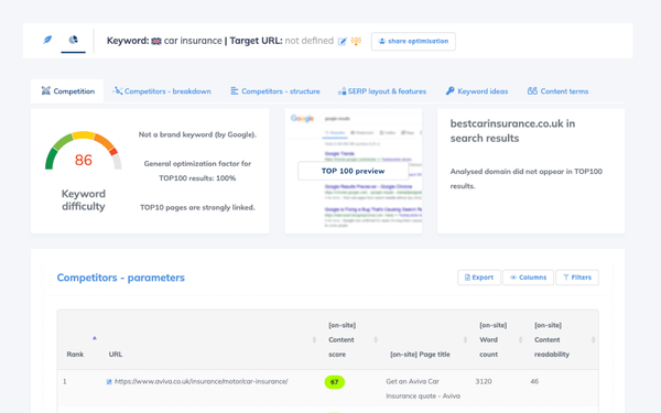 NeuronWriter 2025 Review: Best AI Tool for SEO Content Creation
