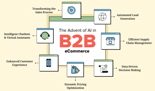 AI trong B2B Ecommerce: Khi công nghệ trở thành yếu tố sống còn