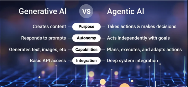 5 Hiểu Lầm Thường Gặp Về Agentic AI