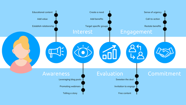 How to Build an Email Funnel with Systeme.io in 3 Simple Steps (Plus Proven Strategies)