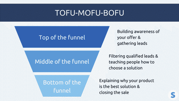 How to Build a Sales Funnel with Systeme.io – Full Beginner’s Guide