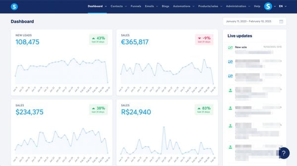 Tại sao bạn nên dùng công cụ marketing all-in-one