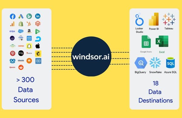 Windsor.ai