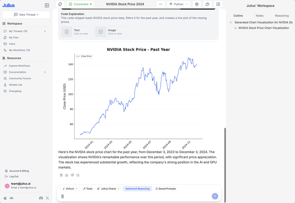 Julius AI: 5 Practical Use Cases That Help You Understand Data Without Technical Background