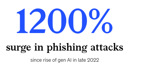 AI trong An Ninh Mạng 2025