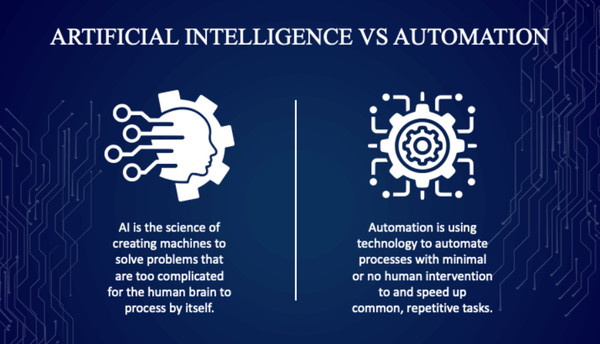 AI vs. Automation: Làm Thế Nào Để Chọn Giải Pháp Mang Lại ROI Tốt Nhất Cho Doanh Nghiệp