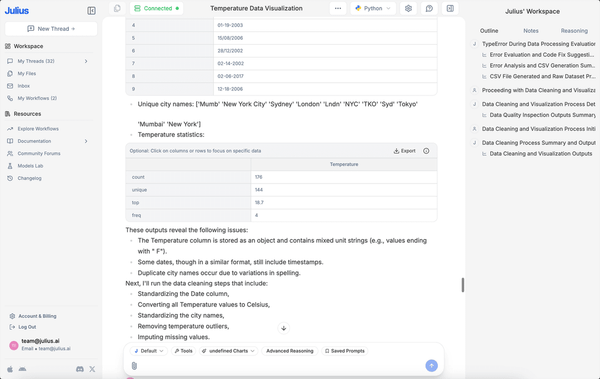 Julius AI: 5 Practical Use Cases That Help You Understand Data Without Technical Background
