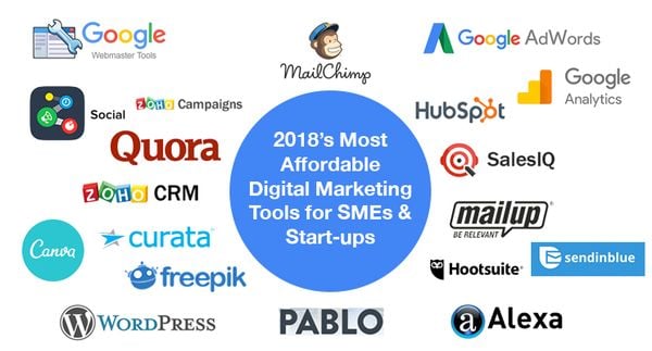 Tại sao bạn nên dùng công cụ marketing all-in-one