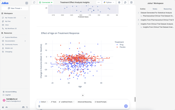 Julius AI: 5 Practical Use Cases That Help You Understand Data Without Technical Background