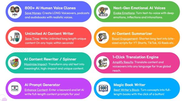 HumanTalk Review 2025 – Affordable AI Voice & Content Tool With Lifetime Access