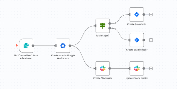 n8n Automation Platform – Full Review, Use Cases, and AI Integration