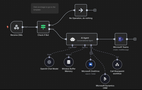 n8n Automation Platform – Full Review, Use Cases, and AI Integration