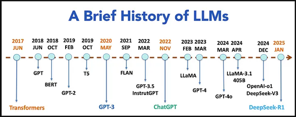Những Mô Hình AI Mới Nhất 2025