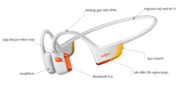 Tổng hợp tai nghe Open-Ear đáng chú ý hiện nay: Lựa chọn tốt nhất cho nghe nhạc, làm việc và thể thao