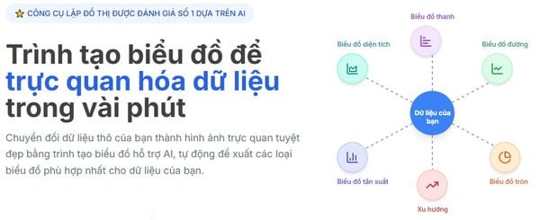 Khám Phá Năng Lực Toàn Diện Của Julius AI: Từ Phân Tích Dữ Liệu Tới Học Tập Và Kinh Doanh