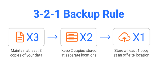 World Backup Week