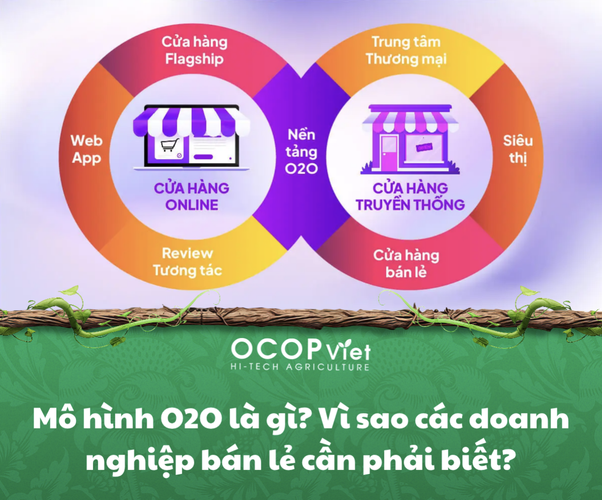 Mô hình O2O là gì? Vì sao các doanh nghiệp bán lẻ cần phải biết?