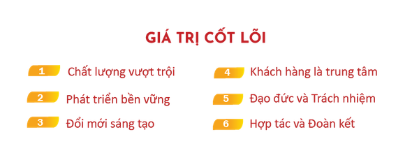 Giá trị cốt lõi Thái Minh Group