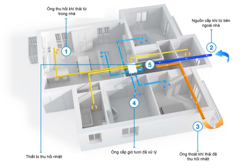 GIẢI PHÁP CẤP GIÓ TƯƠI