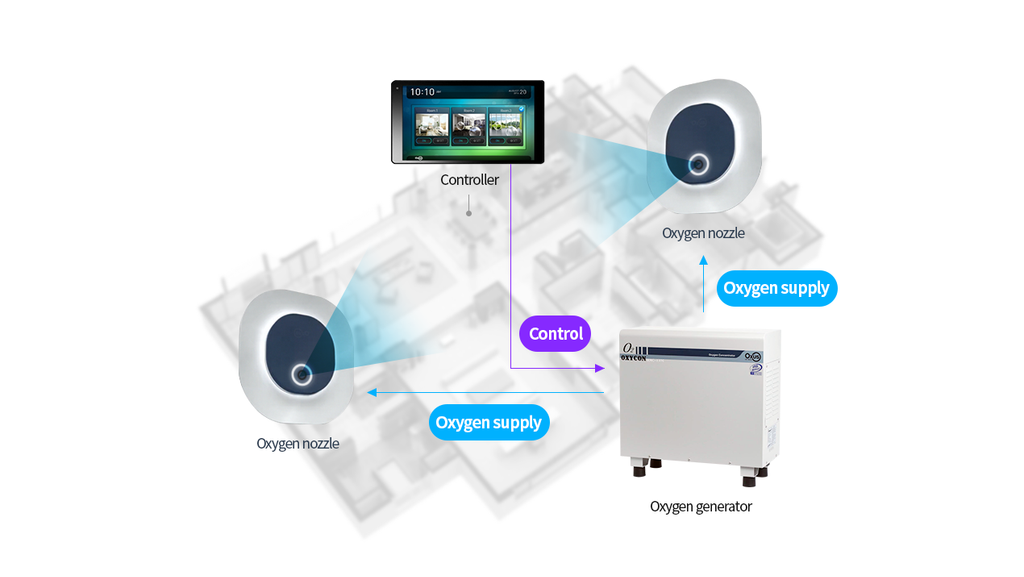 Giải pháp cung cấp Oxy trong nhà - Vì sức khỏe của bạn