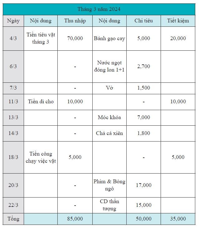 Bảng kế hoạch thu chi mẫu cho học sinh lớp 8 tham khảo