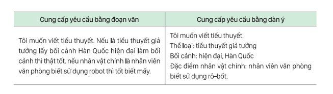 Sử dụng ChatGPT hiệu quả bằng cách yêu cầu nó chia bước hoặc lập dàn ý