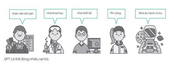 Gán vai trò chuyên gia cho ChatGPT để sử dụng nó hiệu quả hơn