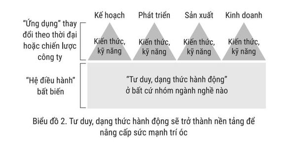 Một phần nhỏ nội dung trong cuốn sách 