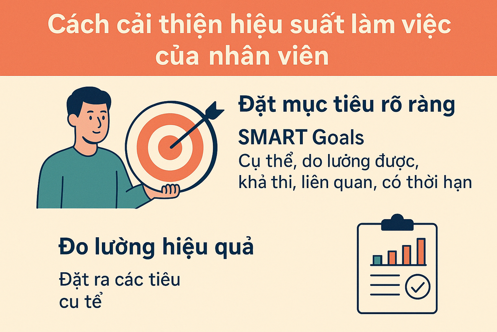 Muốn cải thiện hiệu suất làm việc của nhân viên, các nhà quản lý phải đưa ra được mục tiêu rõ ràng và đo lường được