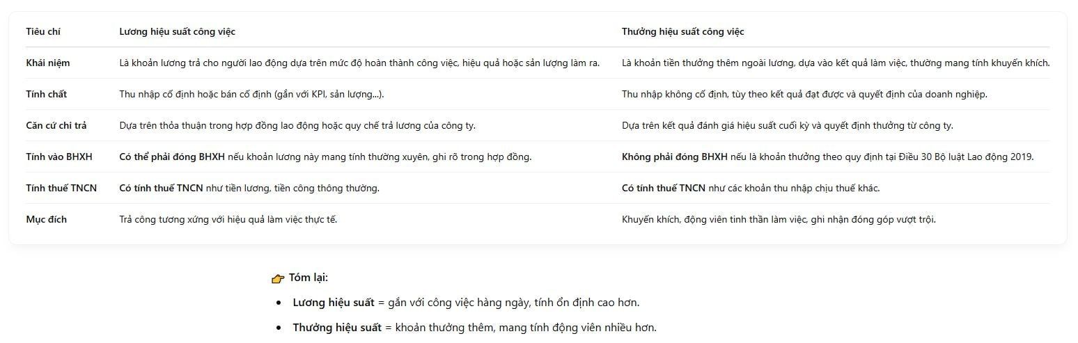 Lương hiệu quả công việc có phải đóng BHXH hay không sẽ phụ thuộc vào cách doanh nghiệp chi trả và cách thể hiện trong hợp đồng lao động