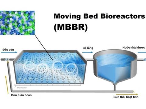 Xử lý nước thải bằng công nghệ MBBR có gì? Ưu, nhược điểm của MBBR