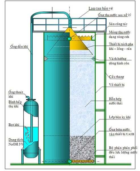 Xử lý bùn thải bằng phương pháp hóa học