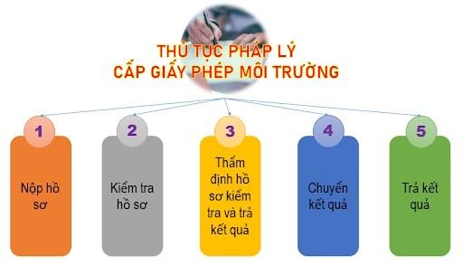 Giấy phép môi trường là văn bản pháp lý