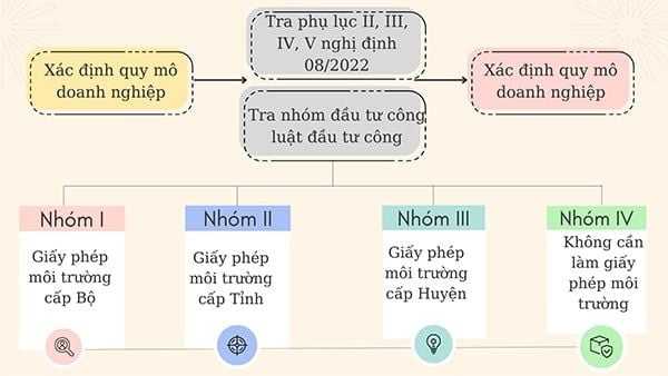 Cách tra cứu giấy phép môi trường