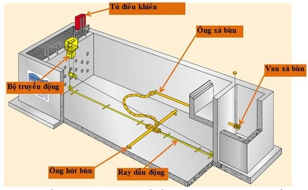 Cấu tạo bể lắng ngang