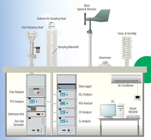 Vinaenvi - Đơn vị cung cấp dịch vụ quan trắc môi trường