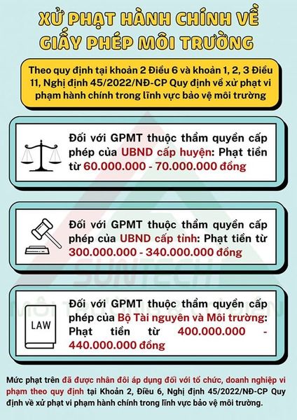Mức phạt tiền đối với tổ chức vi phạm
