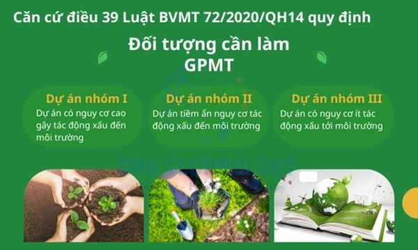 Đối tượng phải có giấy phép môi trường là ai?