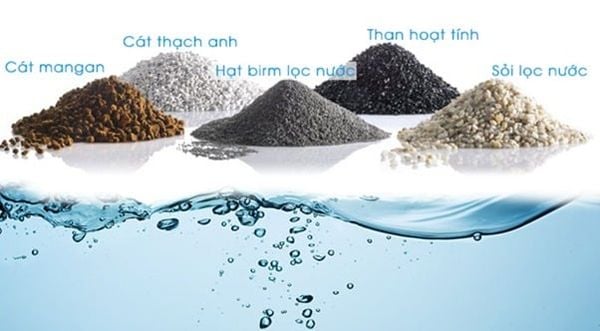 Phương pháp hấp phụ