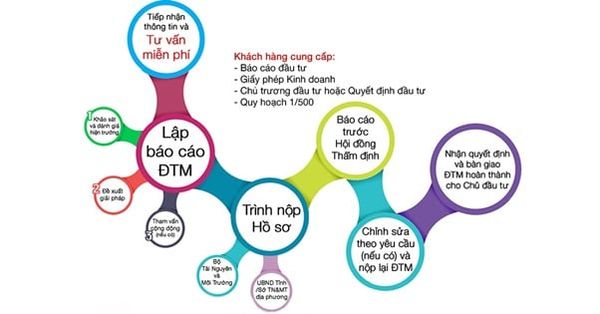 Kiểm tra hồ sơ tại cơ quan nhà nước