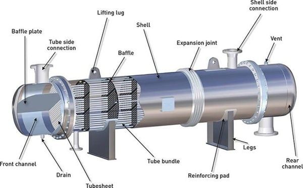 Thiết bị trao đổi nhiệt ống chùm