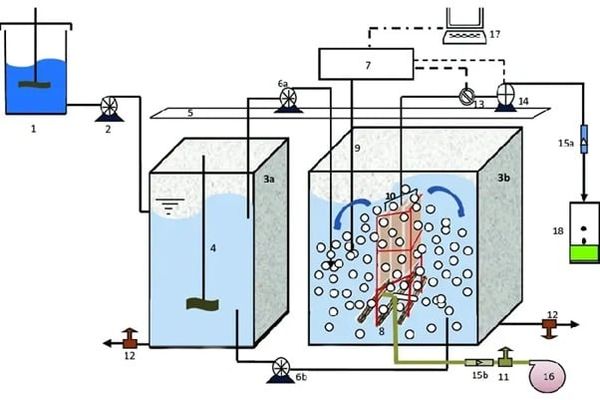 Bể Anoxic hay còn được biết đến với tên gọi bể thiếu khí