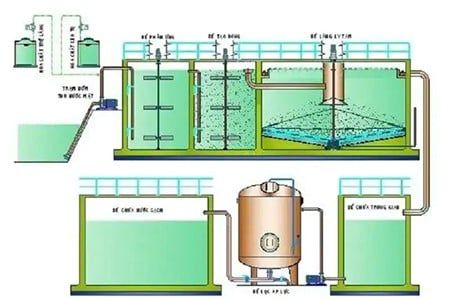 Xử lý nước cấp